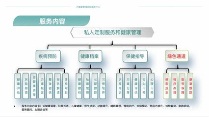 商會動態 | 大健康管理定制服務中心即將推出,為企業家健康保駕護航