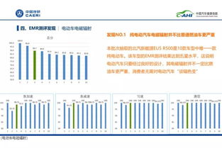 中國汽車健康指數第1批推薦車型出爐,凱迪拉克xt4領銜